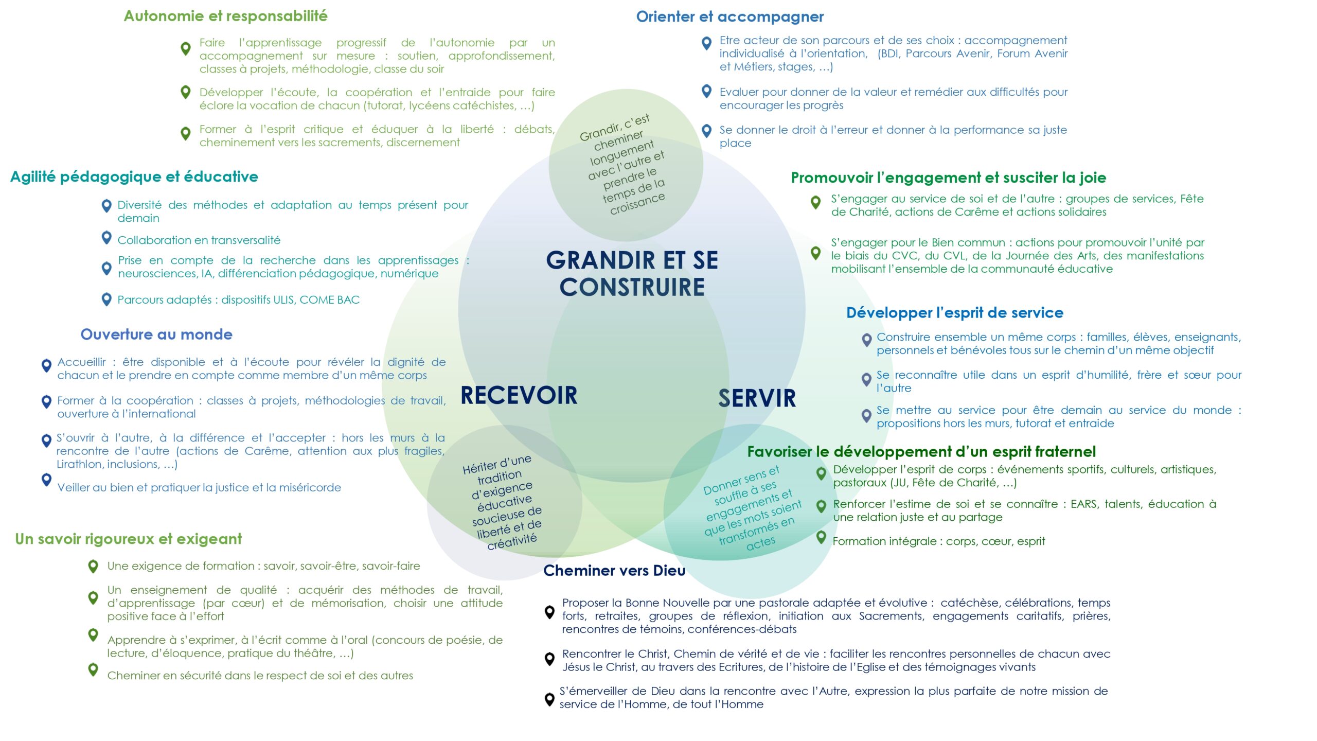 projet établissement page 0001