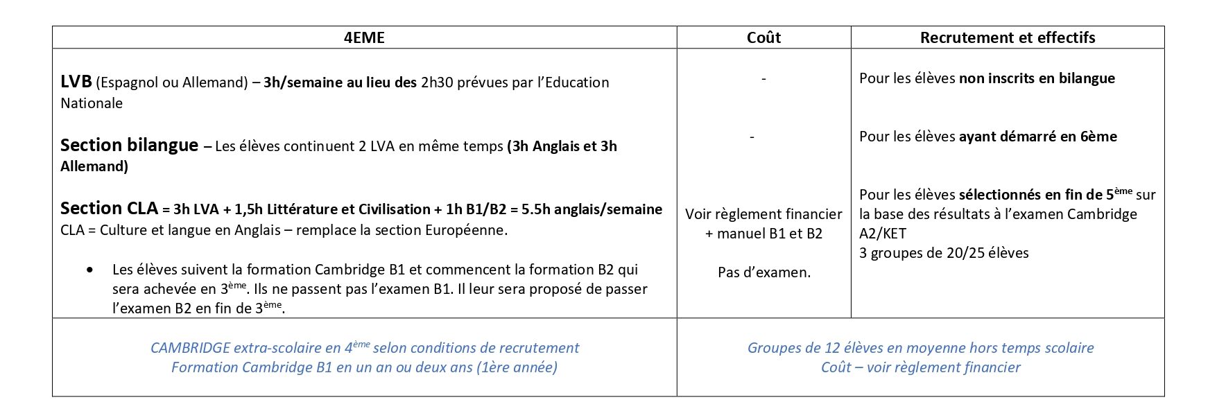 les langues à sjh au collège 4eme page 0001