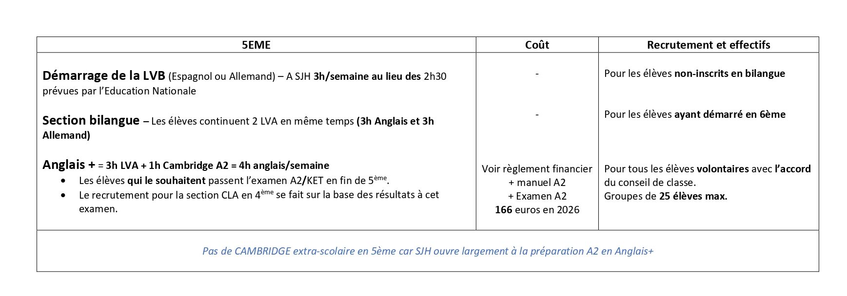 les langues à sjh au collège 5eme page 0001