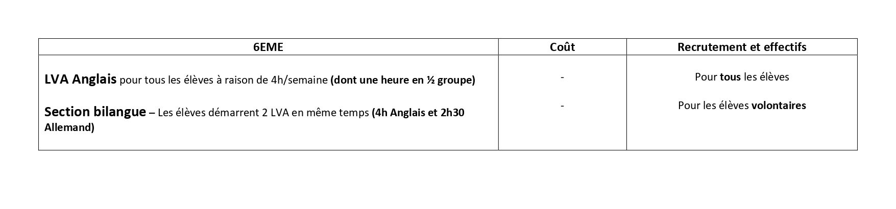 les langues à sjh au collège 6eme page 0001