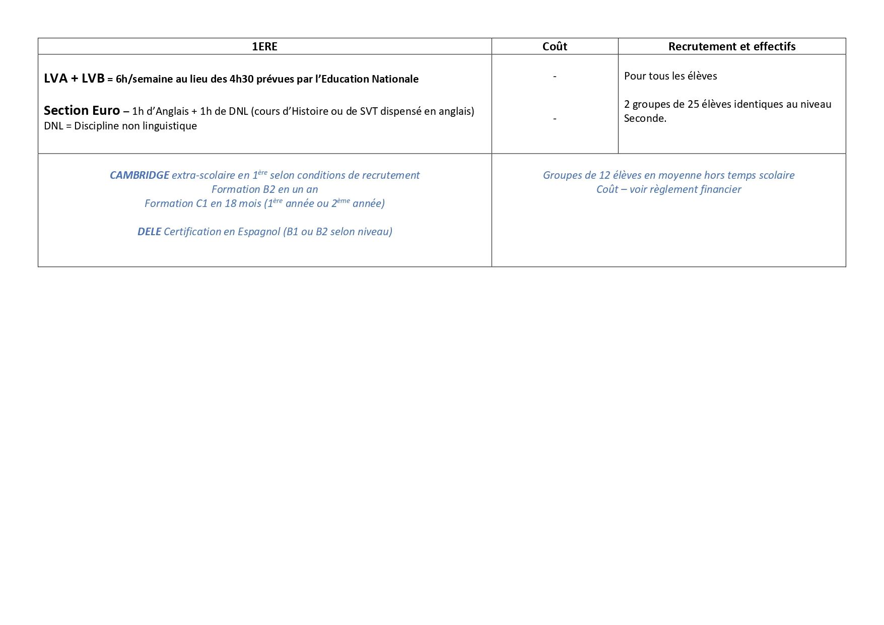 les langues à sjh au lycée 1ere page 0001
