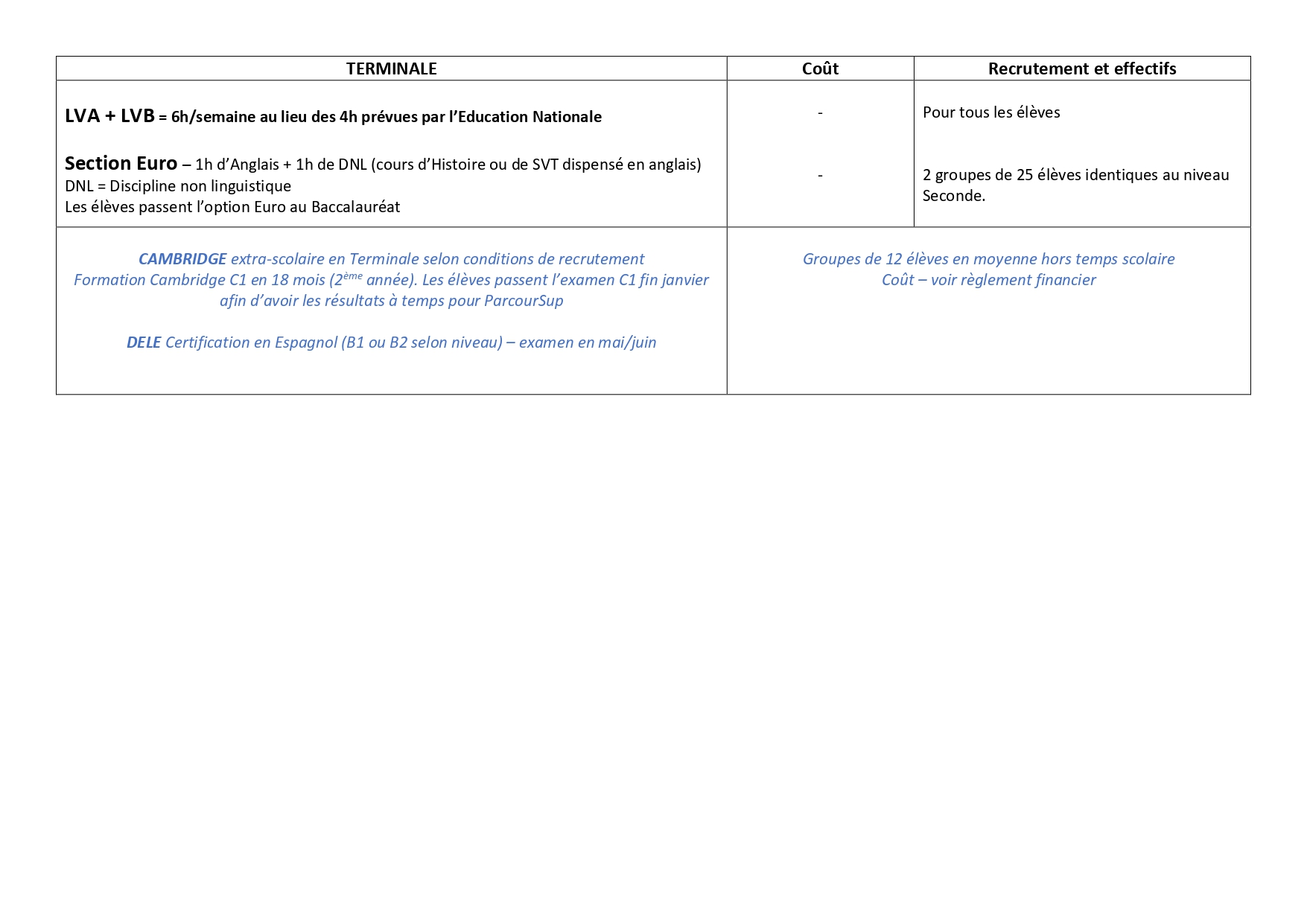 les langues à sjh au lycée tale page 0001