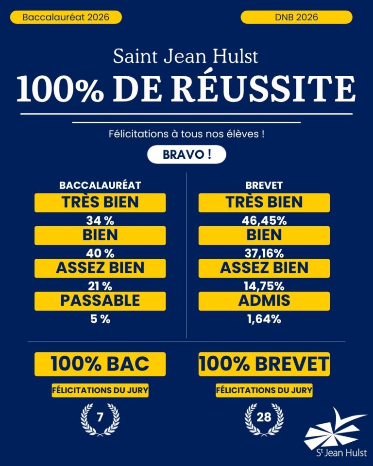 100 % de réussite !
