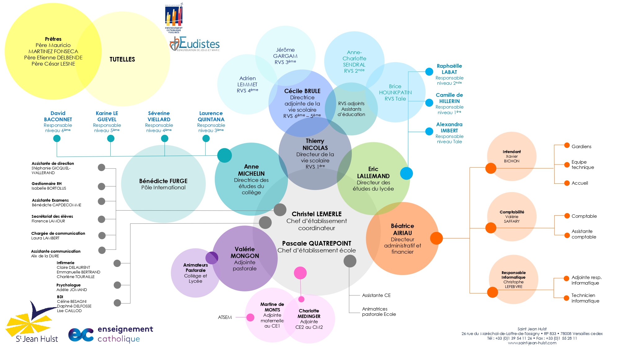 organigramme fonctionnel sjh 2026207 2 page 0001